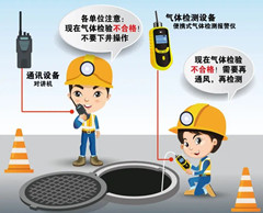仙居有限空间安全作业操作规程